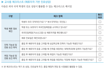 외국 국적 청소년 진로상담, 체류자격·만료일부터 함께 살핀다